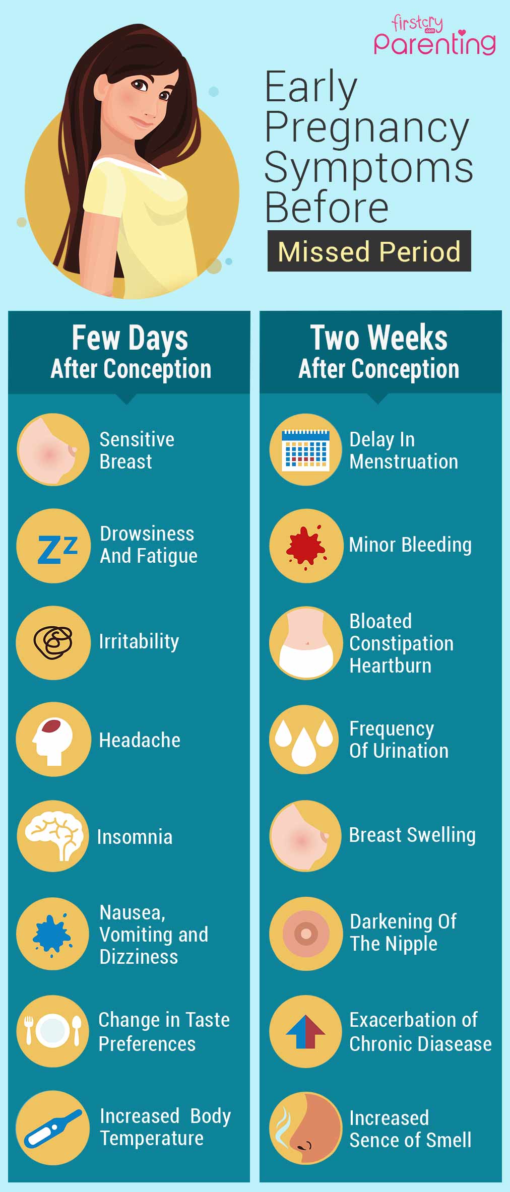 Early Pregnancy Symptoms Before a Missed Period - Infographic