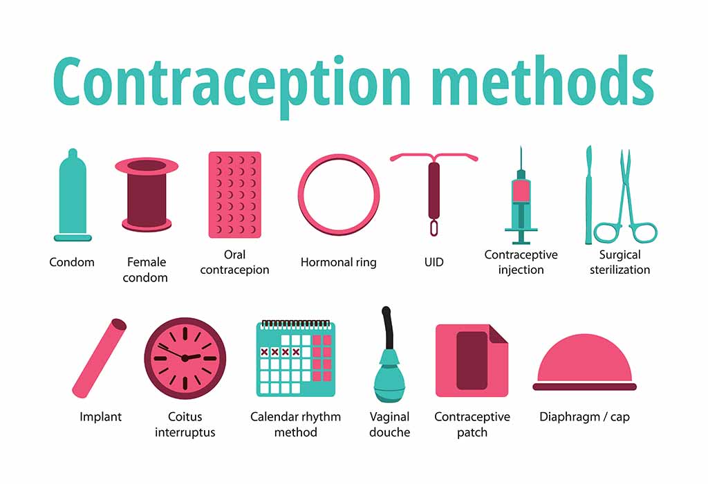 Contraception Methods