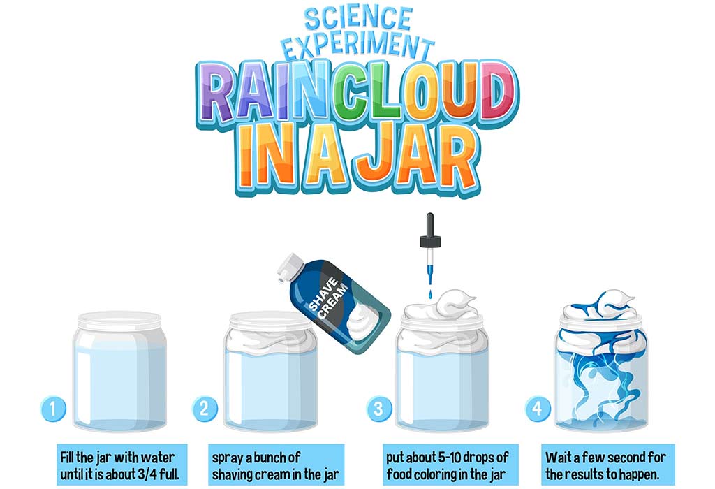 Thunderstorm in a Jar