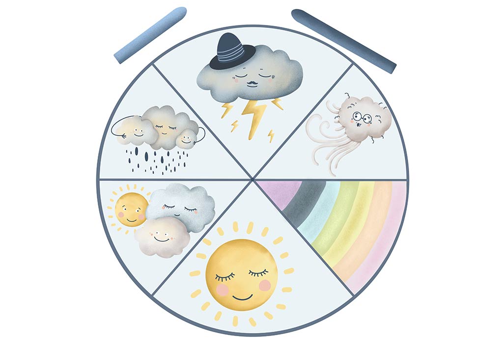 Weather Wheel