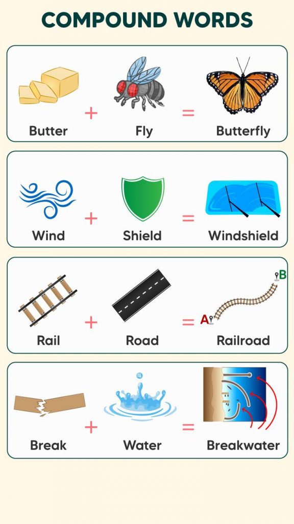Different Types of Compound Words
