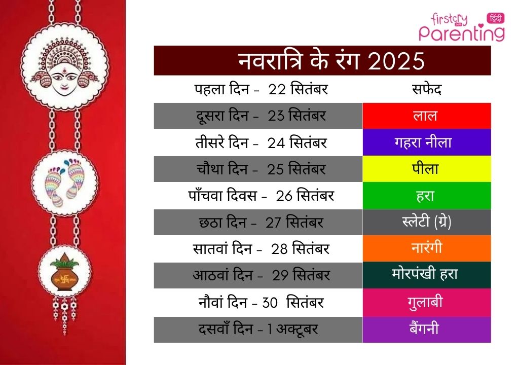 Navratri Ke Rang
